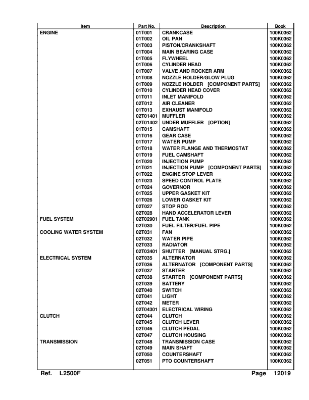 Kubota L2500F Tractor Parts Manual - Image 4