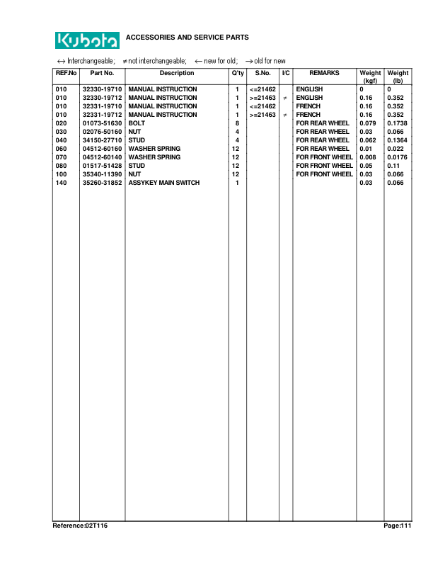 Kubota L2500F Tractor Parts Manual - Image 12