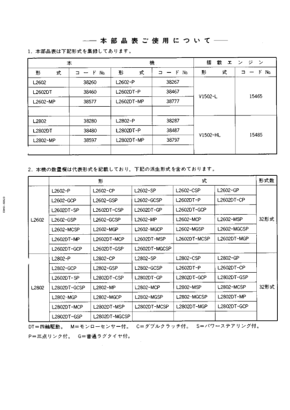 Kubota L2602 L2802 Tractor Parts Manual - Image 4