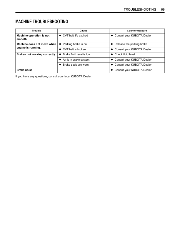 Kubota RTV 400Ci Utility Vehicle Operators Manual - Image 15