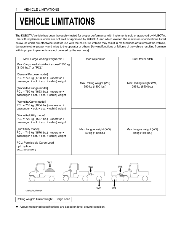 Kubota RTV 900 Utility Vehicle Operators Manual - Image 11