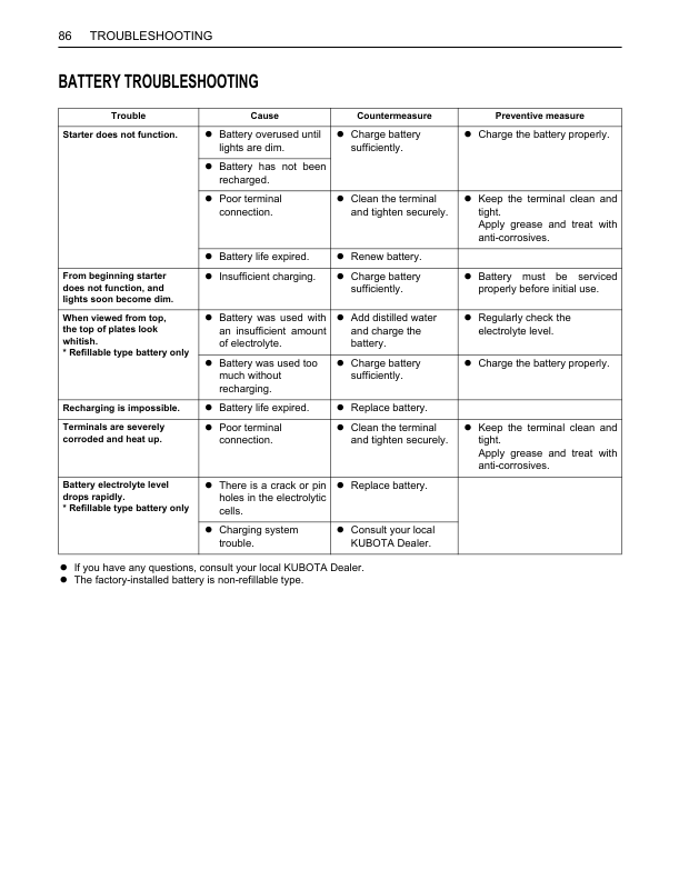 Kubota RTV 900 Utility Vehicle Operators Manual - Image 10