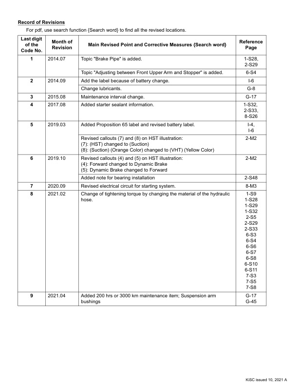 Kubota RTV X1100C Utility Vehicle Workshop Manual Rev 10-2021 - Image 4