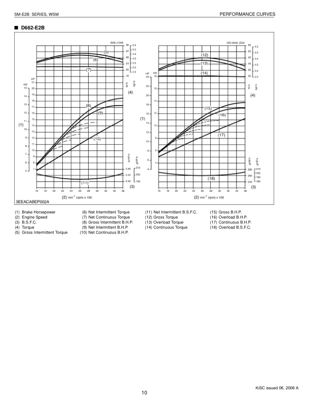 Kubota SM E2B Diesel Engine Workshop Manual - Image 11