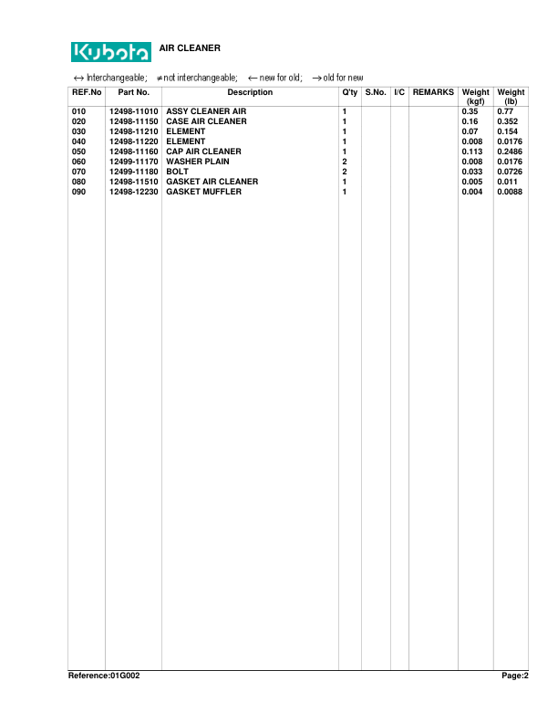 Kubota T1560 Lawn Tractor Parts Catalog Serial 39999 and Below - Image 7