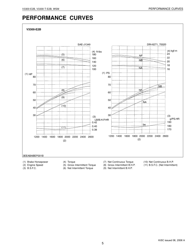 Kubota V3300 E2B V3300 T E2B Engines Repair Manual - Image 6