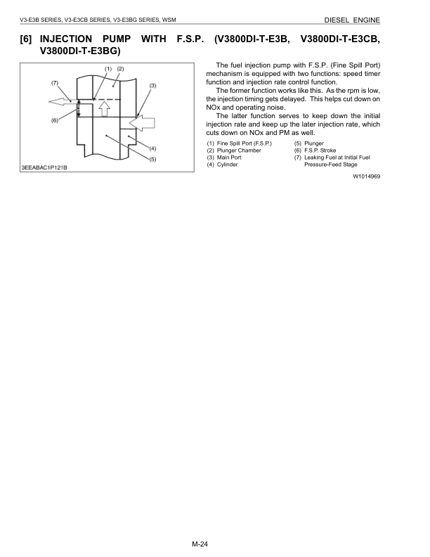 Kubota V3300 E3BG V3600 E3B V3600 T E3B V3800DI T E3B Engines Repair Manual - Image 10
