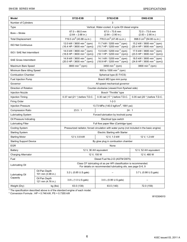 Kubota Z482 E3B Z602 E3B D722 E3B D782 E3B D902 E3B Engines Repair Manual - Image 7