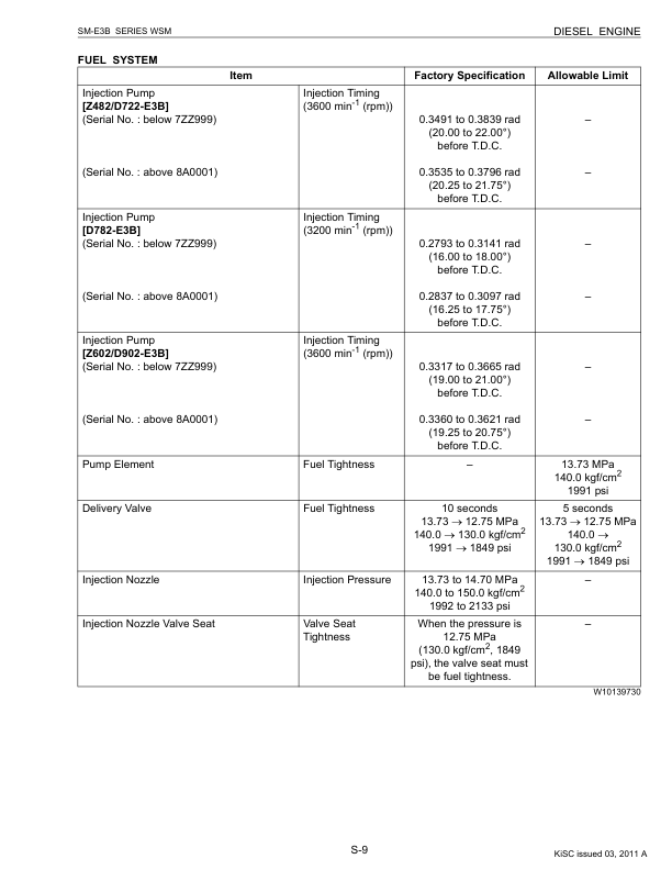 Kubota Z482 E3B Z602 E3B D722 E3B D782 E3B D902 E3B Engines Repair Manual - Image 11