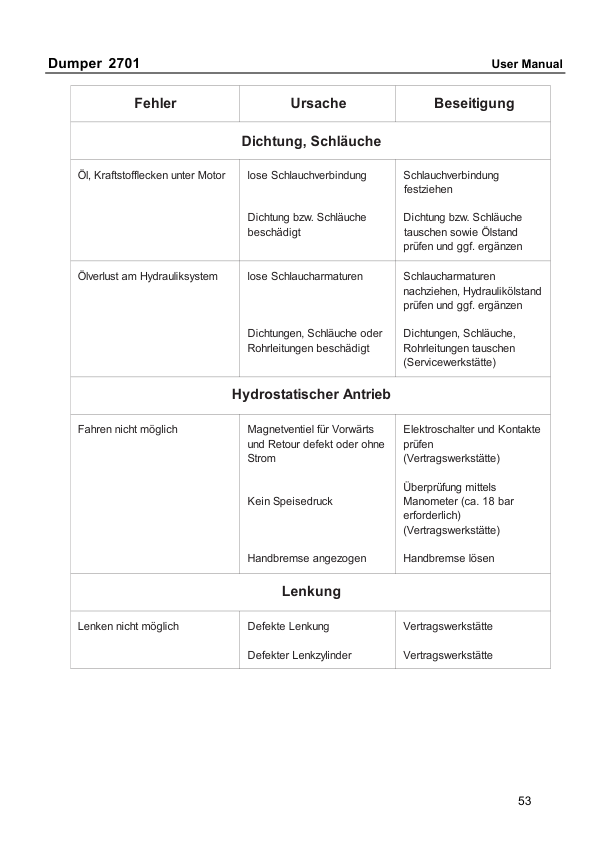 Neuson 2701 Dumper Operators Manual - Image 12