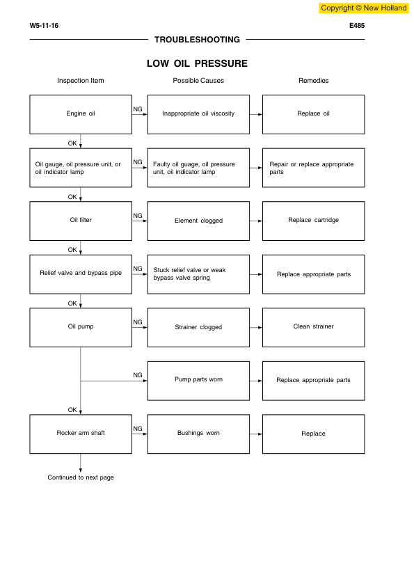 New Holland E485 Excavator Workshop Manual Repowering - Image 12