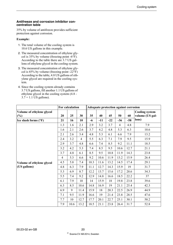 Scania DC09 XPI Industrial Engine Inspection Manual - Image 10