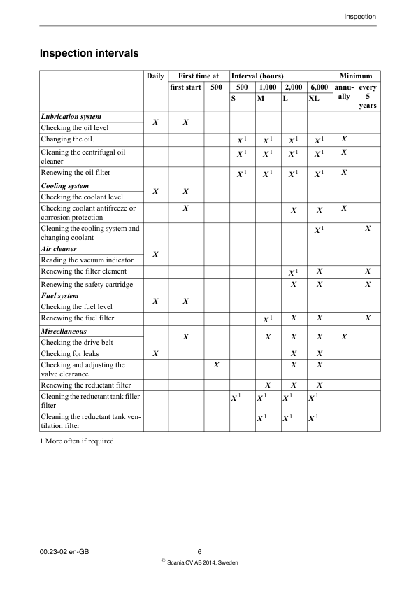 Scania DC09 XPI Industrial Engine Inspection Manual - Image 7