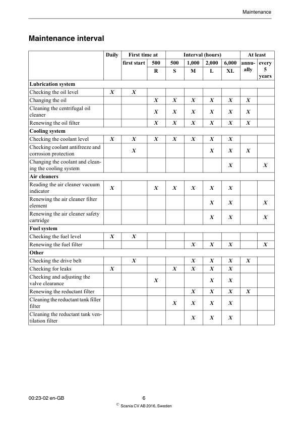 Scania DC09 XPI Industrial Engine Maintenance Manual - Image 7