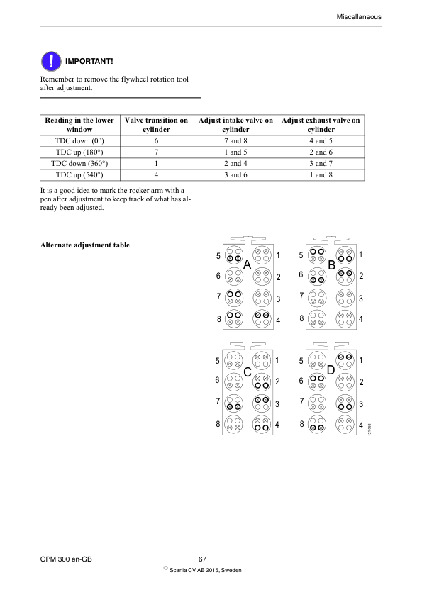 Scania DC16 XPI Industrial Engine Service and Operator Manual - Image 13