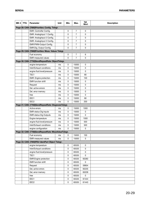 Deutz Agrotron 80 85 90 100 105 TT3 MK3 Tractor Service Manual - Image 8