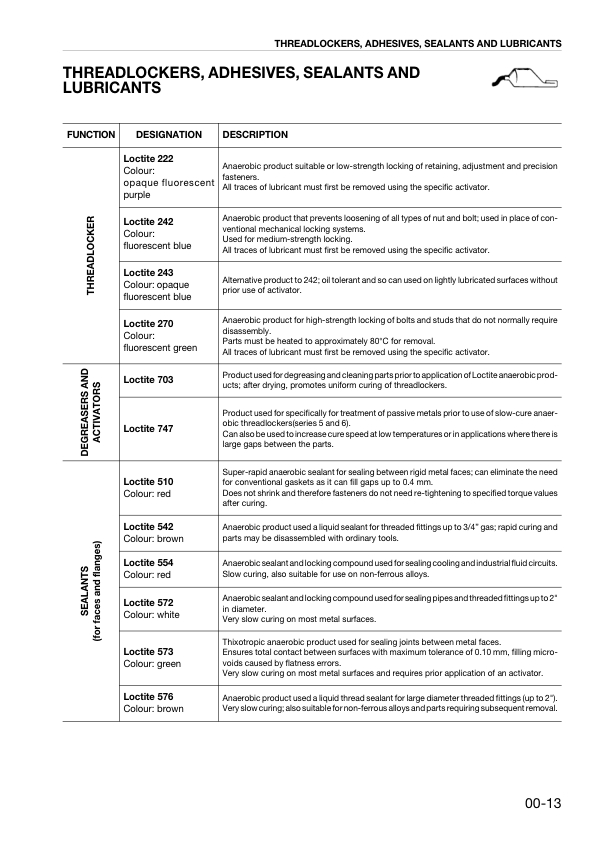 Deutz Agrotron 80 85 90 100 105 TT3 MK3 Tractor Service Manual - Image 9