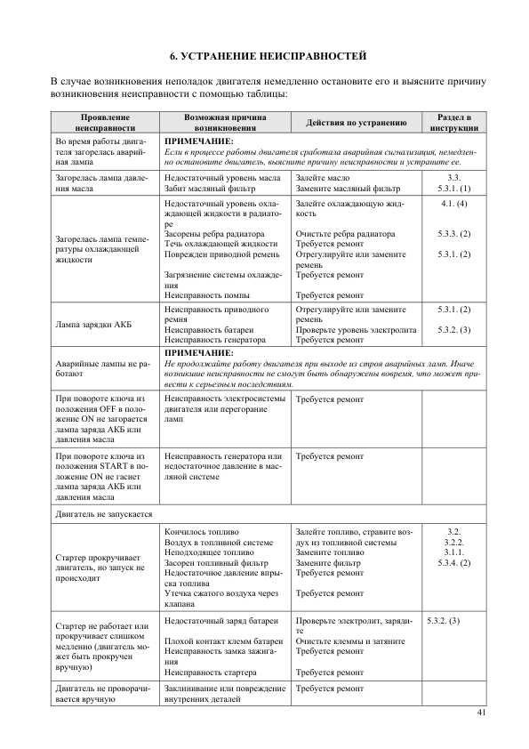 Yanmar 3TNV82A 3TNV84T 3TNV88 4TNV84T 4TNV88 4TNV98 4TNV98T Engine Operation Manual RU - Image 11