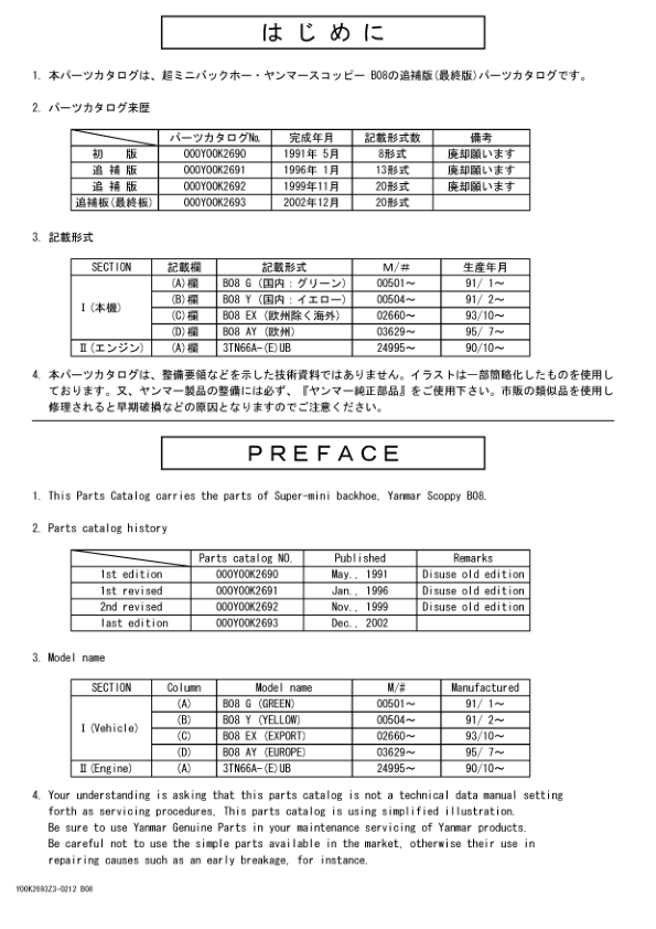 Yanmar B08 Excavator Label Set Parts Catalog - Image 2