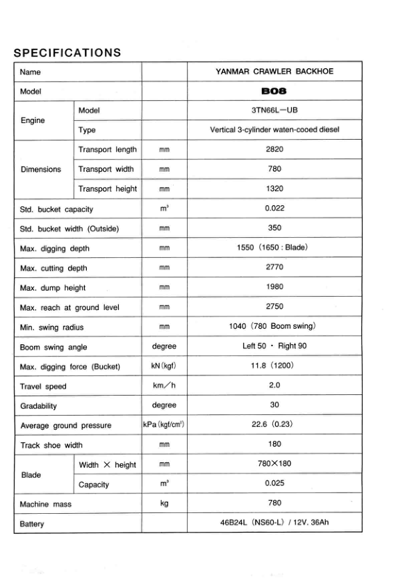 Yanmar B08 Excavator Label Set Parts Catalog - Image 4