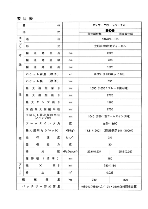 Yanmar B08 Excavator Label Set Parts Catalog - Image 3