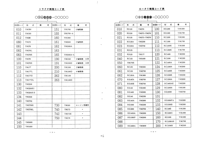 Yanmar YM2500 YM3000 Tractors Parts Manual Wiring Diagram - Image 7