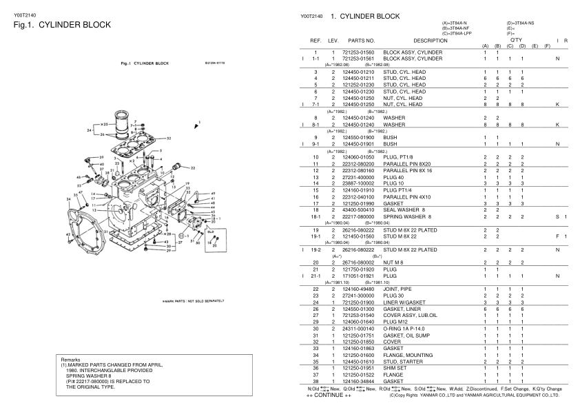 Yanmar YM336 Tractor Parts Manual - Image 5