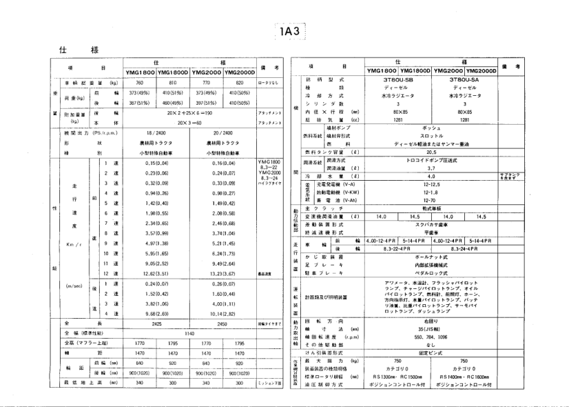 Yanmar YMG1800 YMG2000 Tractors Parts Manual Wiring Diagram - Image 6