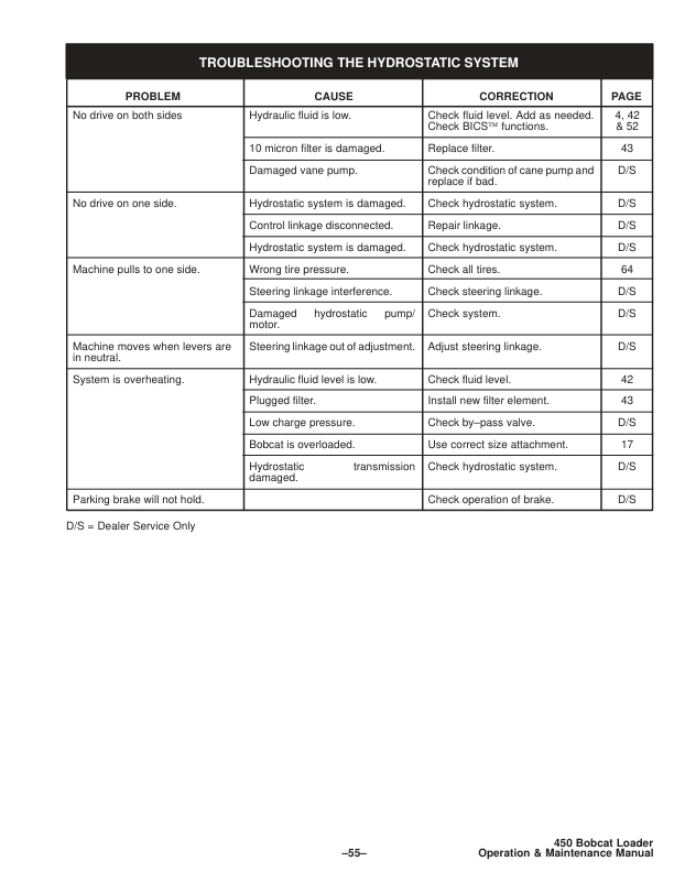 Bobcat 450 Skid Steer Loader Operation and Maintenance Manual - Image 10