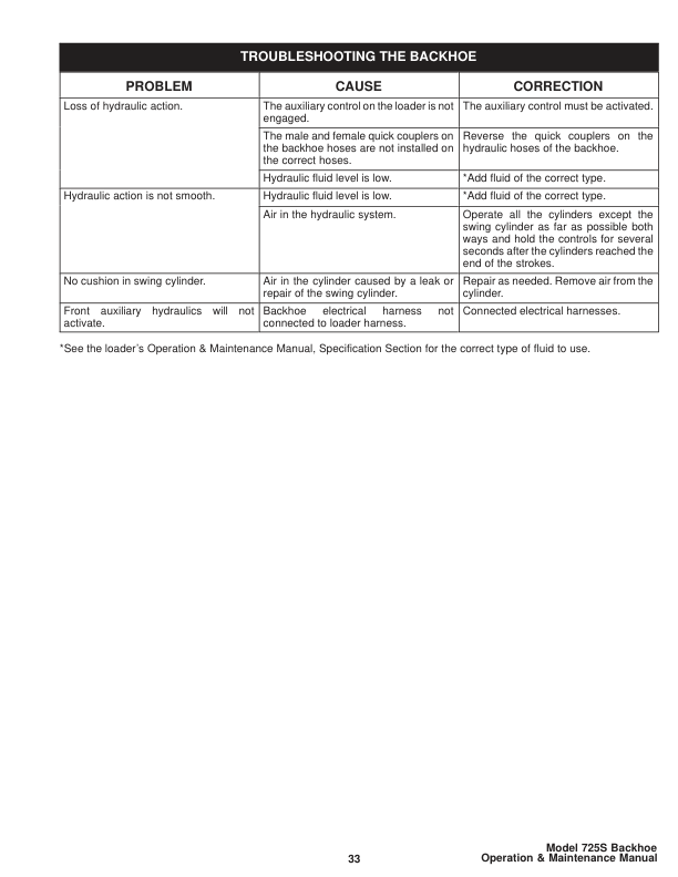 Bobcat 725S Backhoe Operation and Maintenance Manual - Image 12