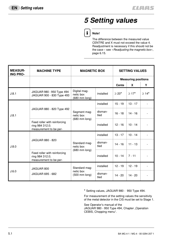 Claas Jaguar 980 830 Forage Harvester MG4-1 MG4 Metal Detector Tester Operators Manual - Image 5