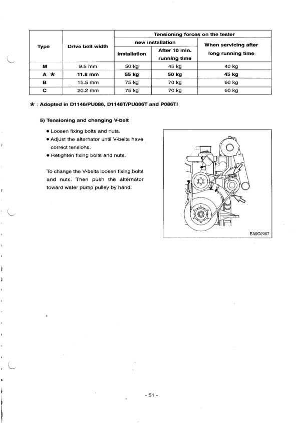 Doosan D1146 D1146T PO86TL Generator Diesel Engine Operation and Maintenance Manual - Image 13
