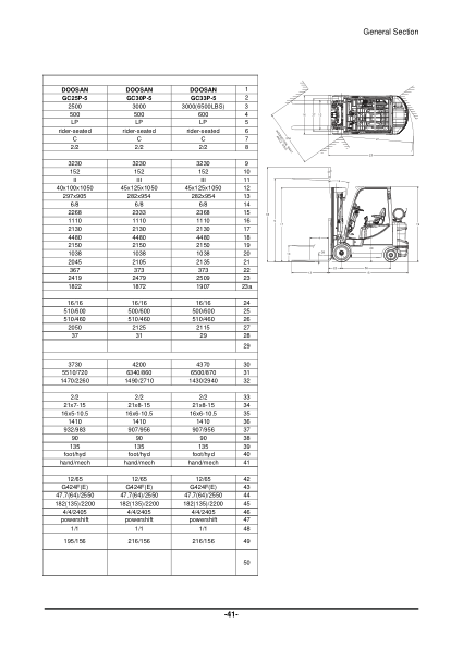 Doosan D20S-5 Forklift Operation and Maintenance Manual - Image 14