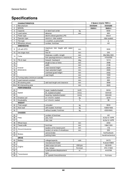 Doosan D50S-5-D60S-5-D70S-5-D80S-5-D90S-5-G50S-5-G60S-5-G70S-5-1304 Forklifts Operation and Maintenance Manual - Image 11