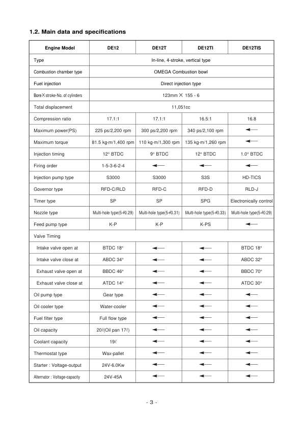 Doosan DE12 DE12T DE12TI DE12TIS Diesel Engine Workshop Manual - Image 7