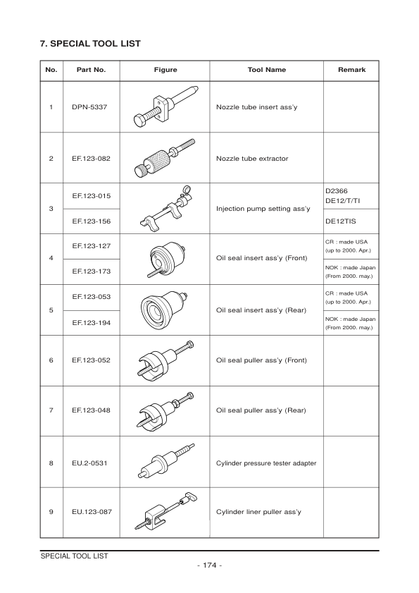 Doosan DE12T DE12TI DE12TIA DE12TIS Diesel Engine Workshop Manual - Image 11