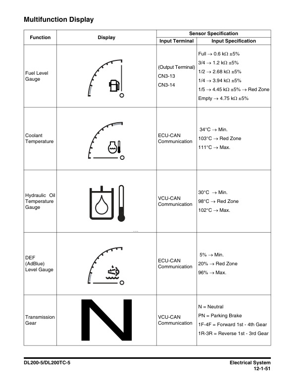 Doosan DL200-5 DL200TC-5 Wheel Loader Workshop Manual 10001 and Up - Image 5