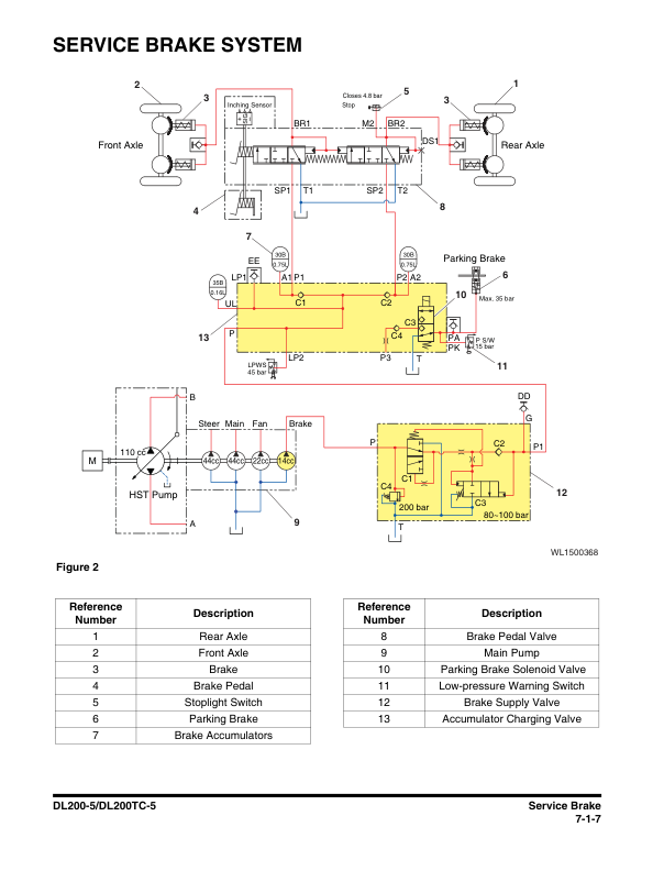 Doosan DL200-5 DL200TC-5 Wheel Loader Workshop Manual 10001 and Up - Image 8