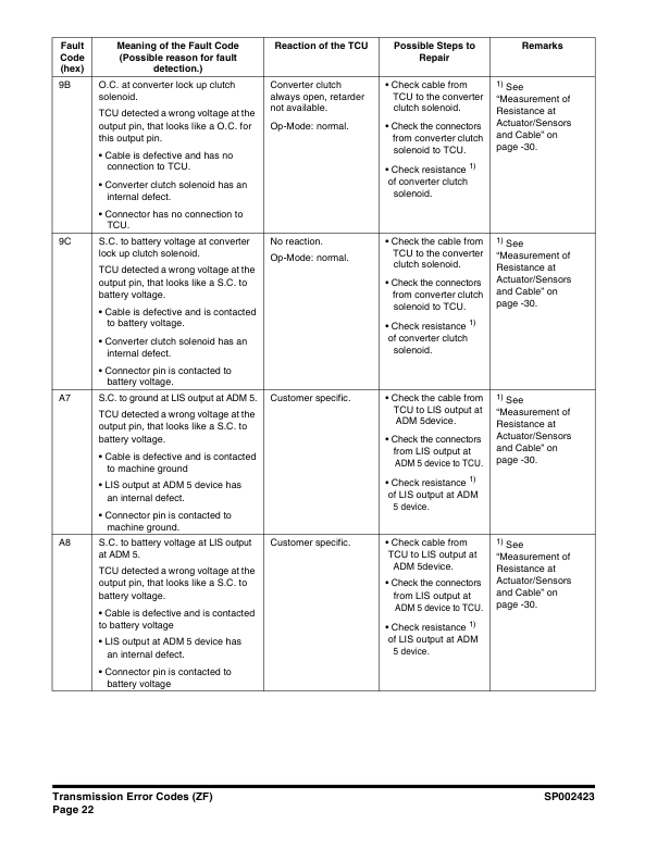 Doosan DL250-3 Wheel Loader Workshop Manual 10001 and Up - Image 9