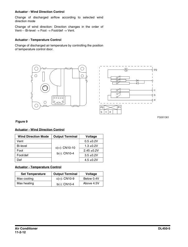 Doosan DL450-5 Wheel Loader Workshop Manual 10001 and Up - Image 8