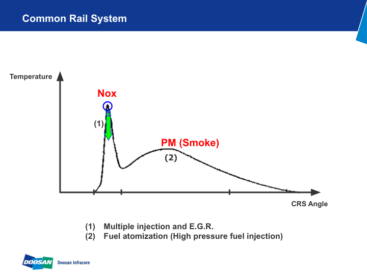 Doosan DX Series NON DPF Engine Training Manual - Image 7
