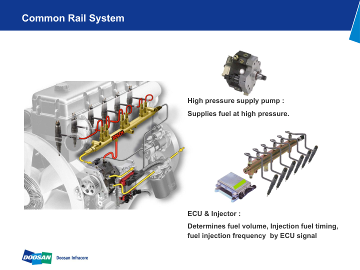 Doosan DX Series NON DPF Engine Training Manual - Image 5