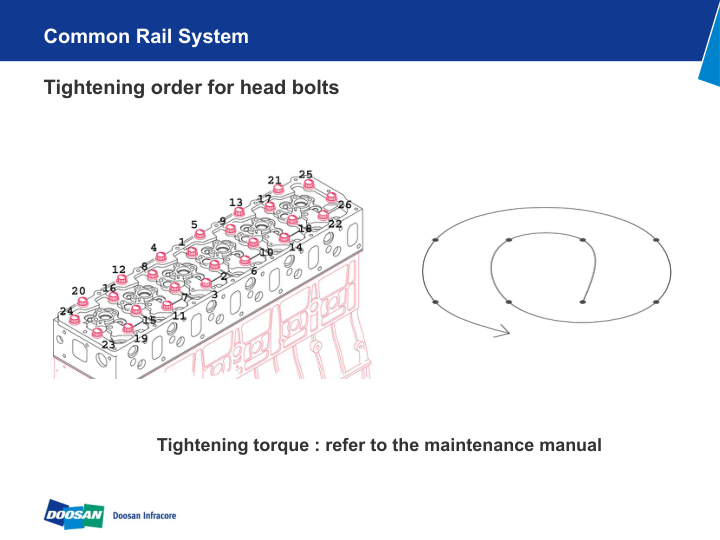Doosan DX Series NON DPF Engine Training Manual - Image 9