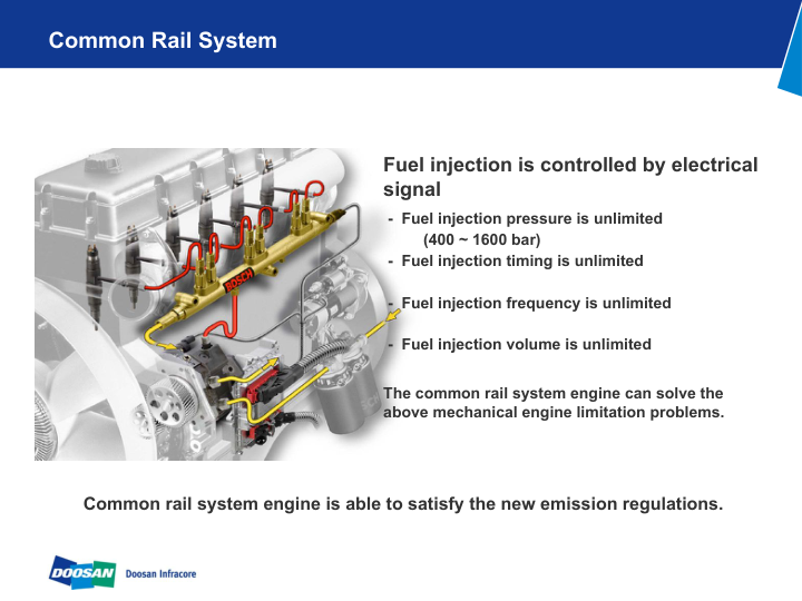 Doosan DX Series NON DPF Engine Training Manual - Image 4