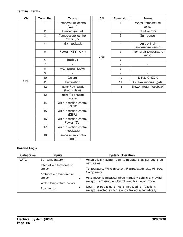 Doosan DX210W Excavator Workshop Manual 5766 and Up - Image 8