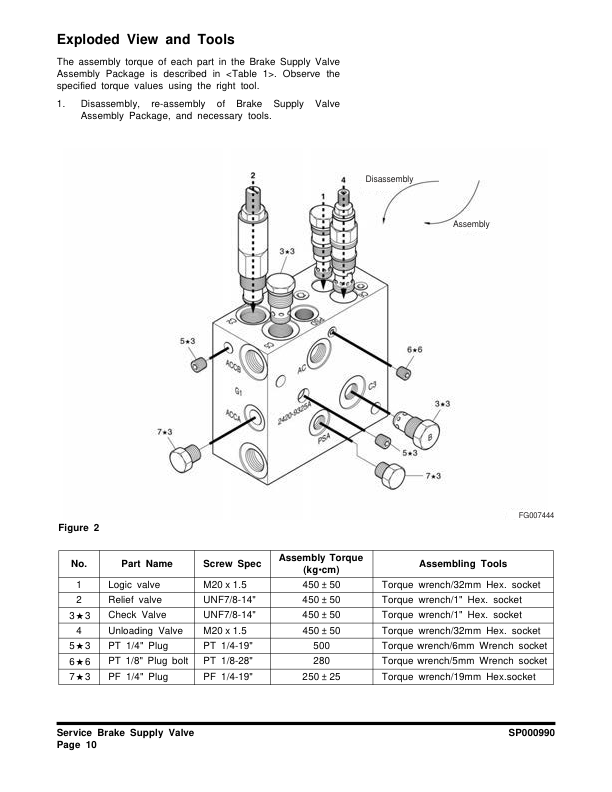 Doosan DX210W Excavator Workshop Manual 5766 and Up - Image 11
