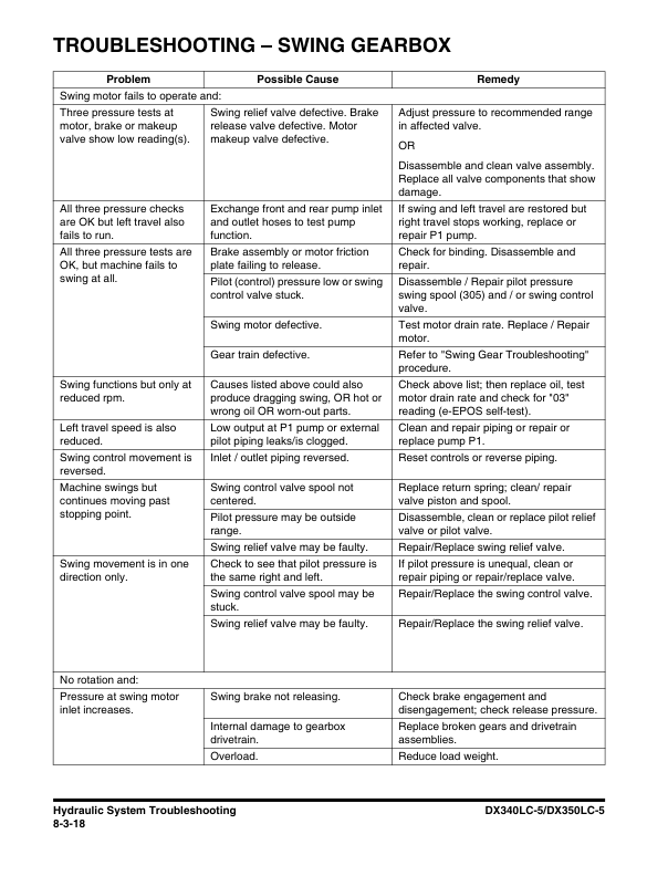 Doosan DX340LC-5 DX350LC-5 Excavator Workshop Manual 1001 and Up - Image 5