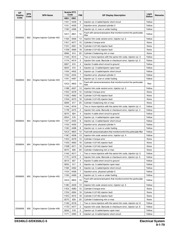 Doosan DX340LC-5 DX350LC-5 Excavator Workshop Manual 1001 and Up - Image 6