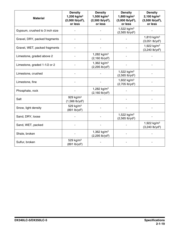 Doosan DX340LC-5 DX350LC-5 Excavator Workshop Manual 1001 and Up - Image 10