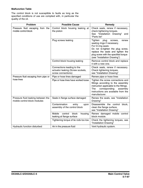Doosan DX340LC-5 DX350LC-5 Excavator Workshop Manual 1001 and Up - Image 9